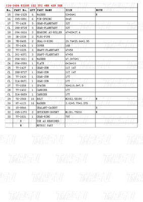 Ekonomik Çelik 114-1484 E320B Ekskavatör Seyahat Sürücüsü Katalog Enerji/Mine için Motor Sürücüsü